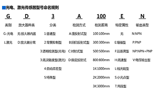 G3-A100N命名规则