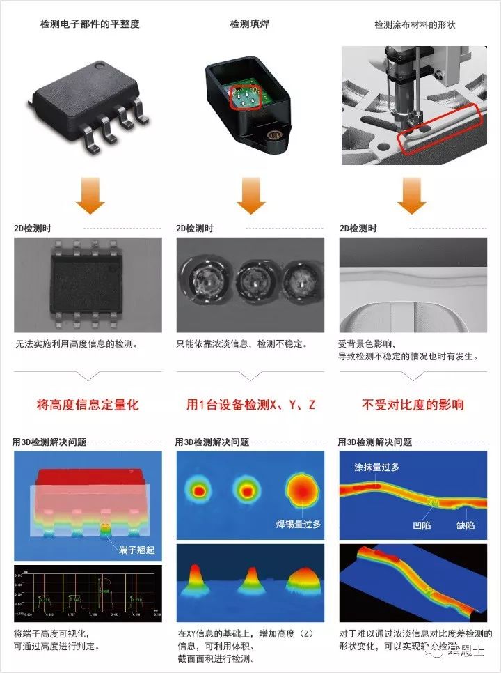 视觉系统–3D检测（体积/高度）