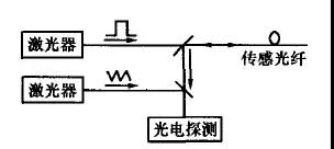 液位传感器的原理及应用