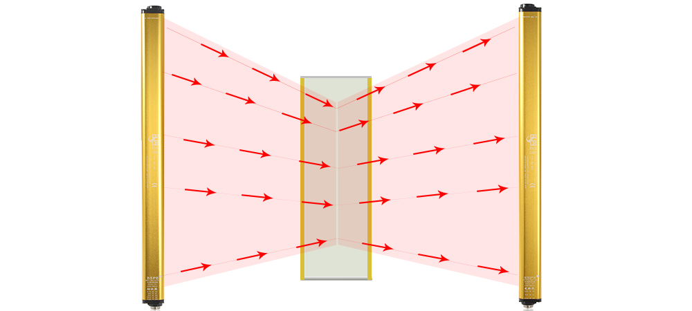 带您了解安全光栅的检测方式！