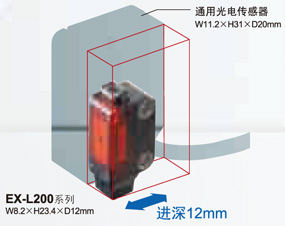 松下·超小型激光传感器 EX-L200
