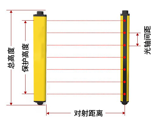 安全光栅如何确定安装距离？