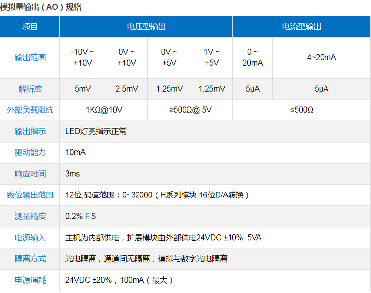 详情3 详情3